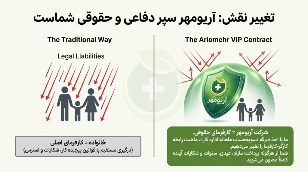 سپر دفاعی ۱۰۰ درصدی در برابر حوادث و شکایات