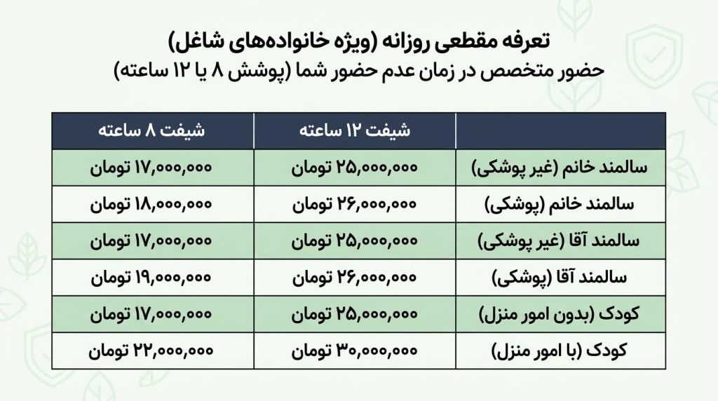 تعرفه شیفت‌های روزانه (مقطعی ۸ و ۱۲ ساعته)