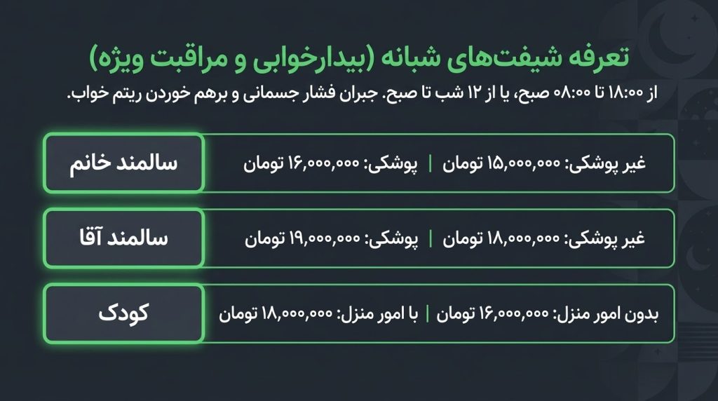 تعرفه شیفت‌های شبانه (بیدارخوابی و مراقبت ویژه)