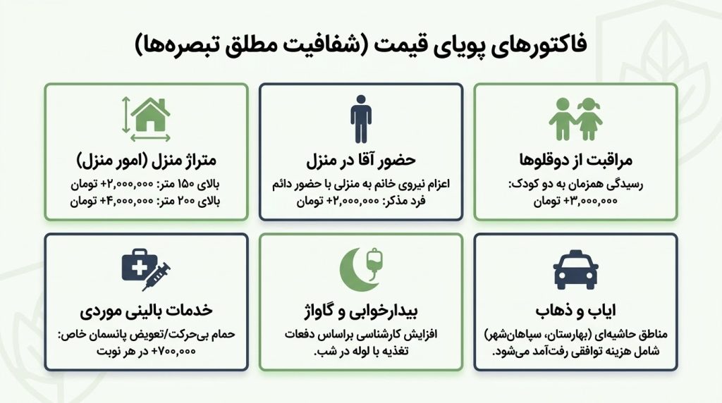 ریزفاکتورها و تبصره‌های افزایشی قیمت