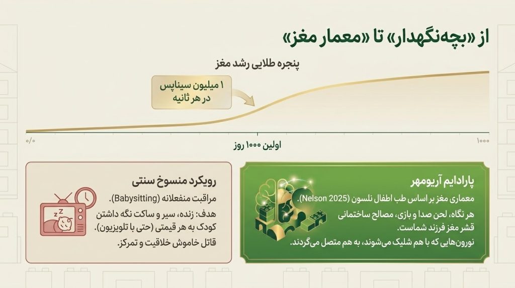 تفاتوت مربی و پرشتار ساده