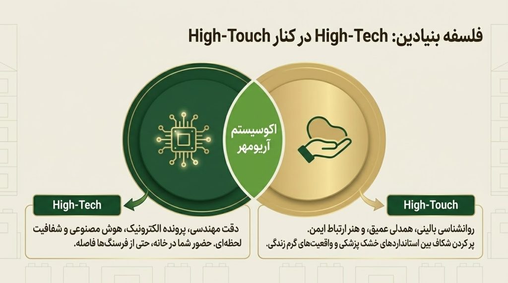رویکرد High-Tech, High-Touch