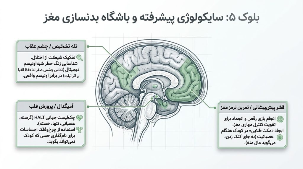 تخصص‌های بالینی و سایکولوژی پیشرفته