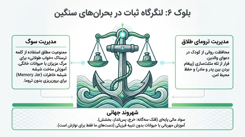 شهروند جهانی و مدیریت بحران‌های سنگین
