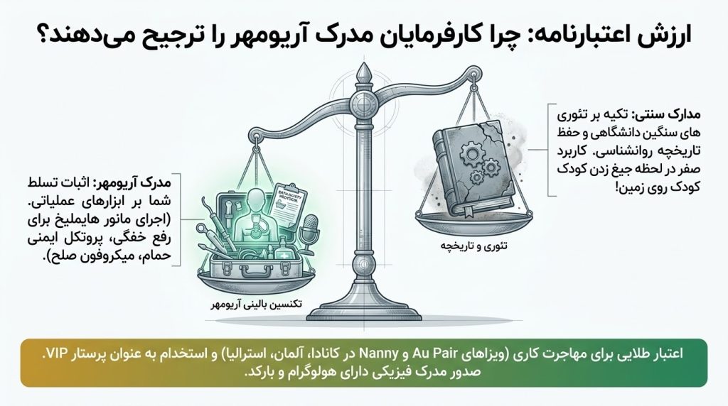 مقایسه مدرک معتبر کودکیاری آریومهر با سایر مدارک