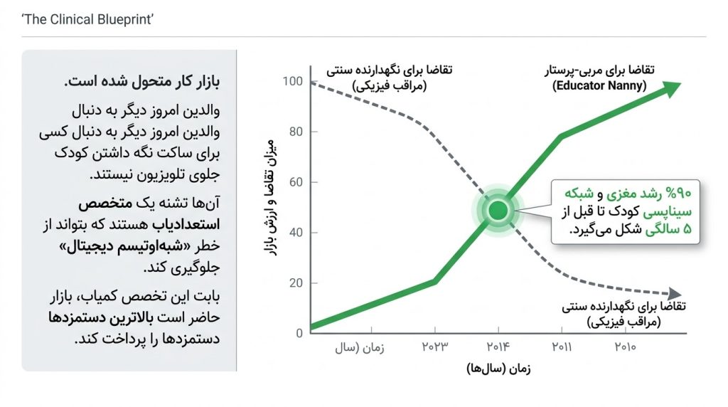 کودکیاری و مربی مهد کودک