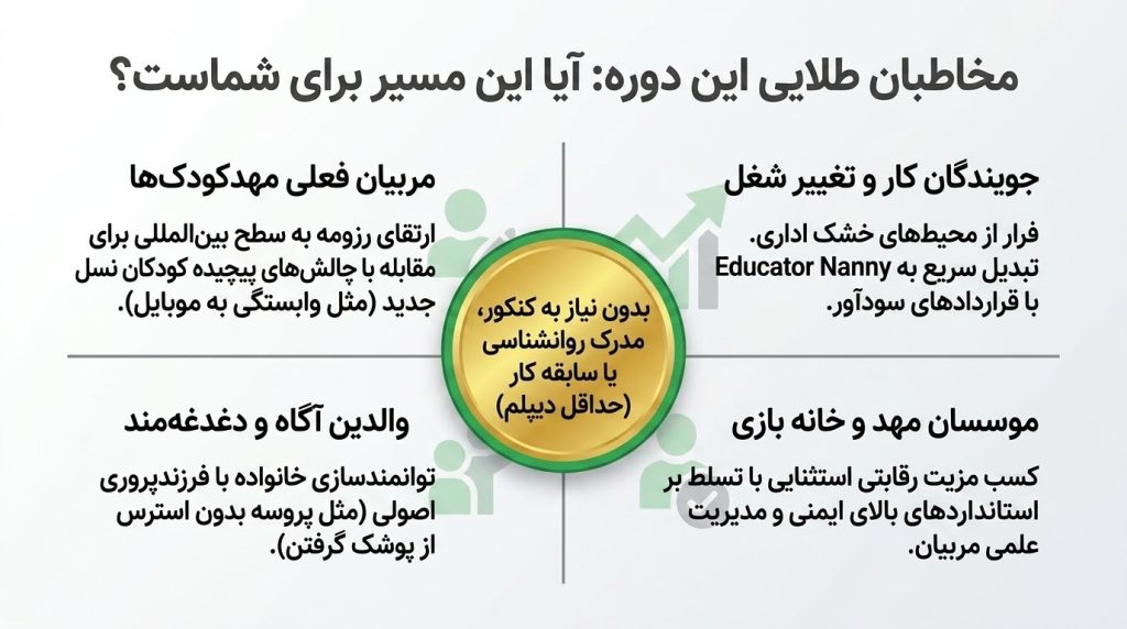 مخاطبان طلایی و گروه‌های هدف این دوره