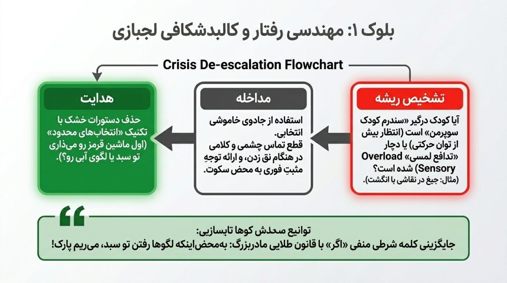 زیرساخت‌های روانی و مهندسی رفتار