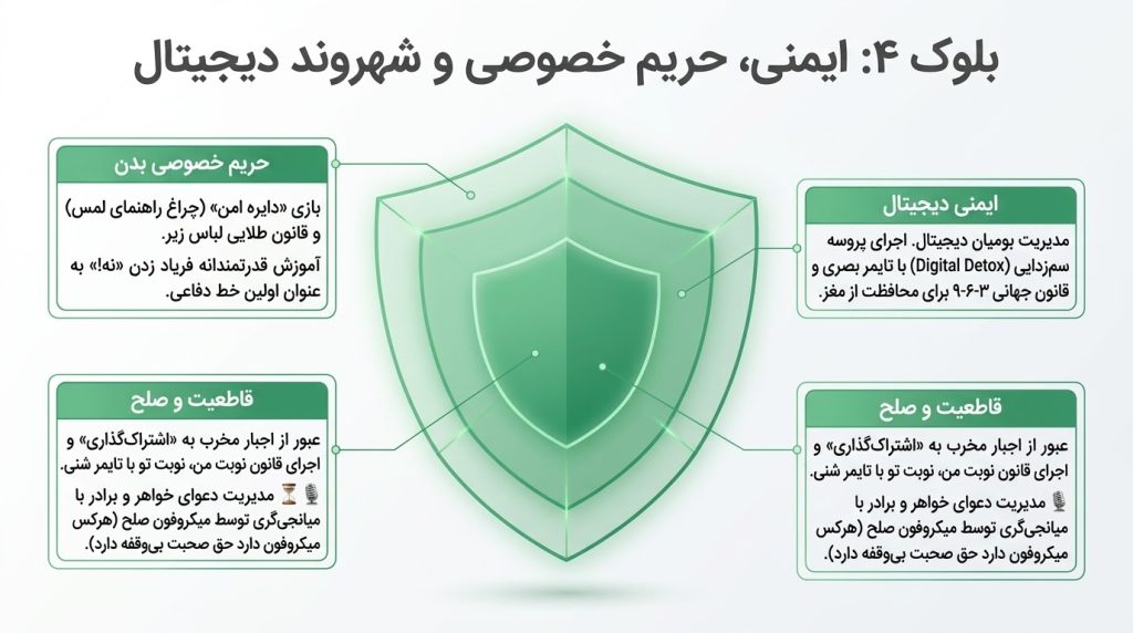 ایمنی، اخلاق و تربیت جنسی
