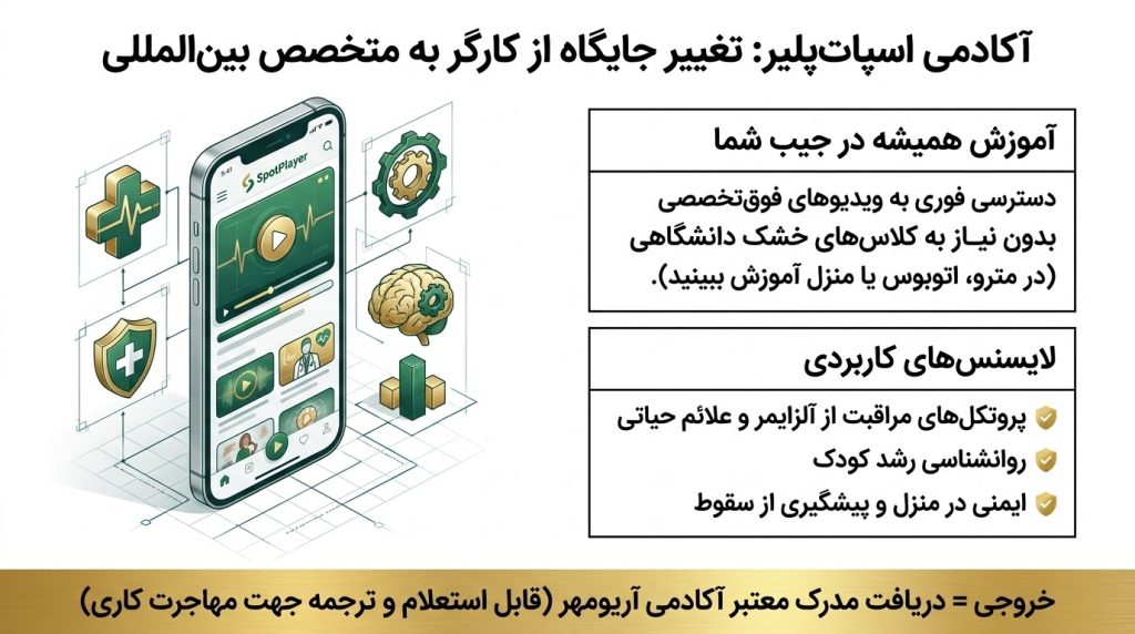 آکادمی تخصصی اسپات‌پلیر و دریافت مدرک معتبر