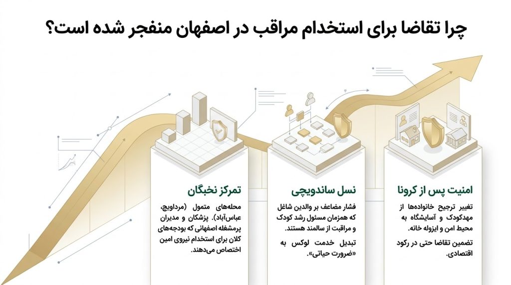 بازار کار مراقبت در ایران و اصفهان