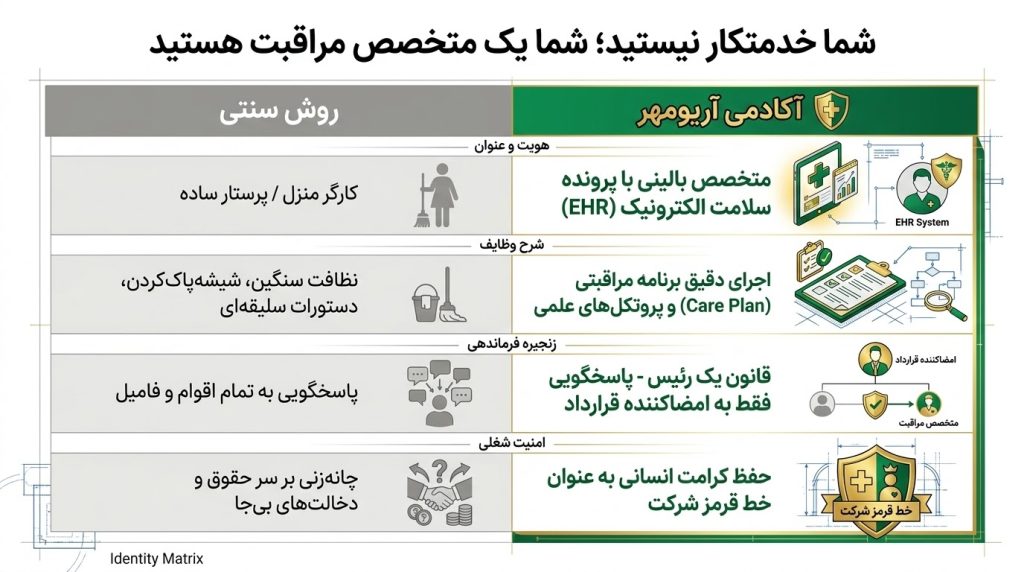 خدمتکار یا متخصص هستید