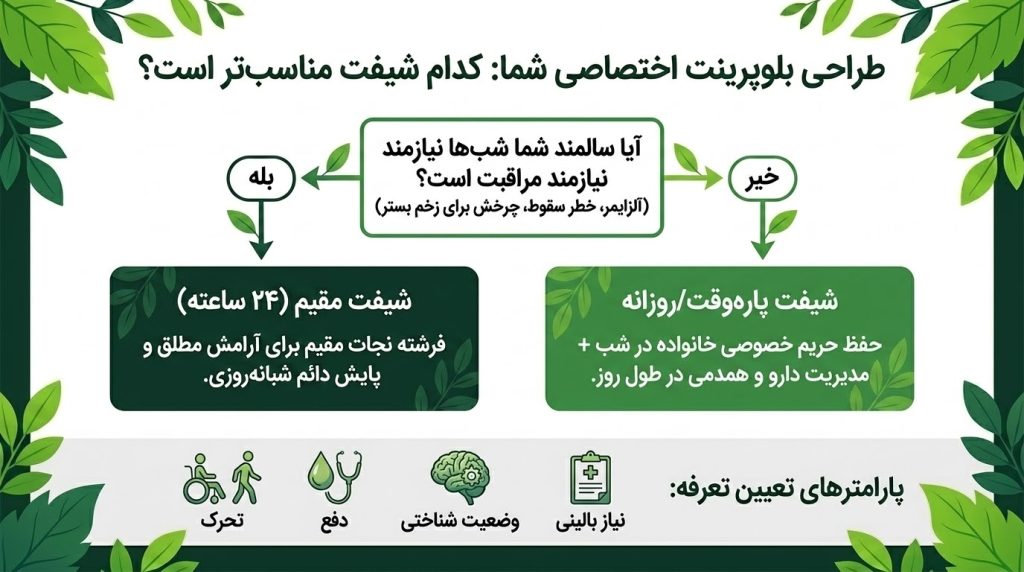 شیفت پرستار سالمند در اصفهان