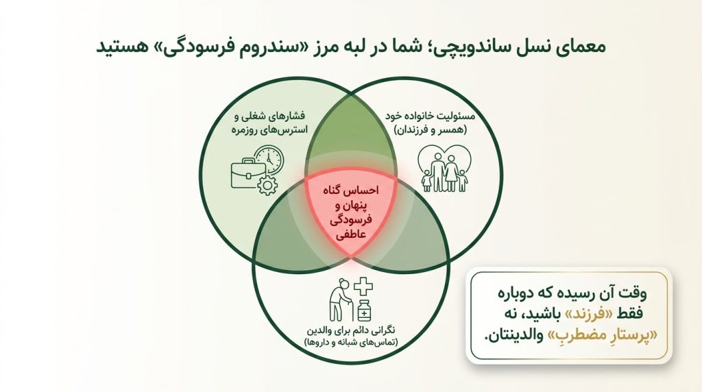 معماری نسل ساندویچی