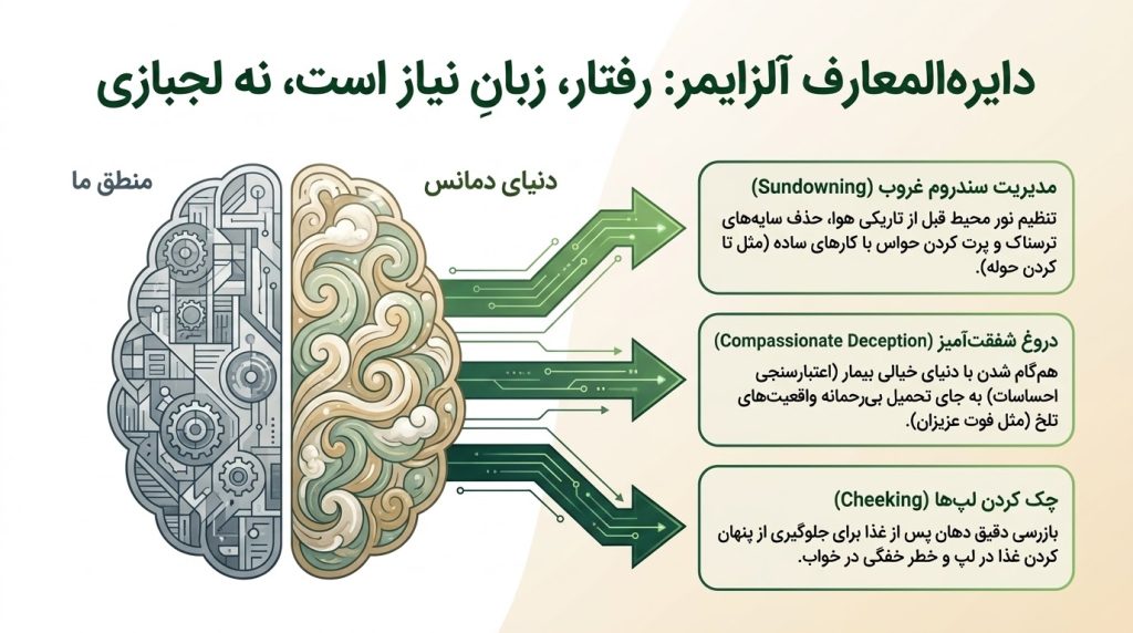 دایره المعارف آلزایمر