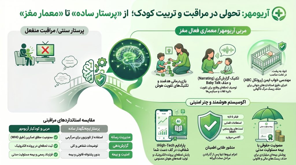 پرستار کودک در اصفهان