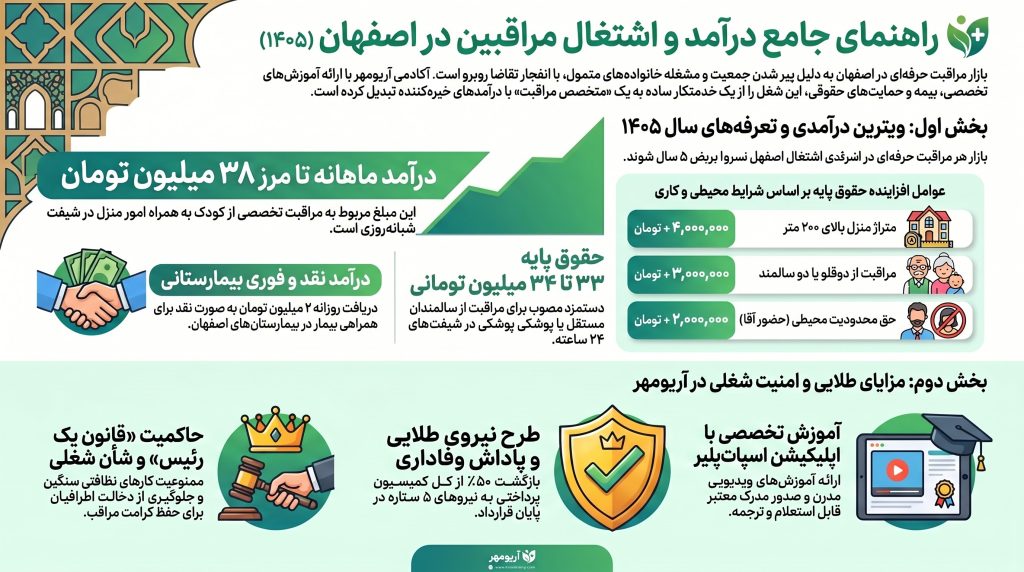 بازار کار پرستار منزل اصفهان