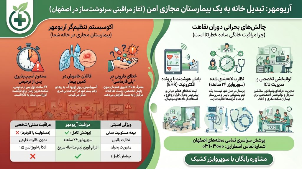 مراقبت بالینی در منزل اصفهان