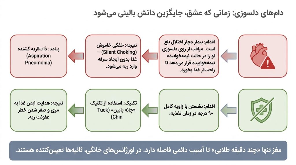 عشق و دلسوزی به تنهایی برای مراقبت از یک سالمند کافی نیست!