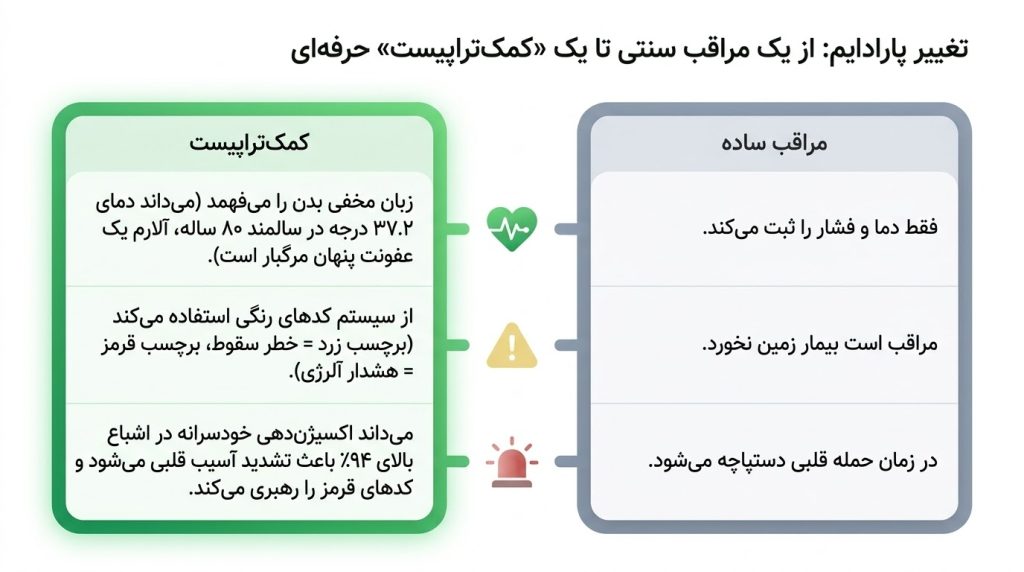 آموزش مراقبت از سالمند