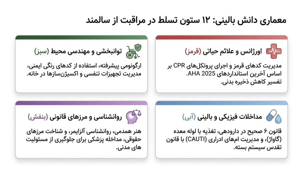کلاس‌های مهارتی و عملی