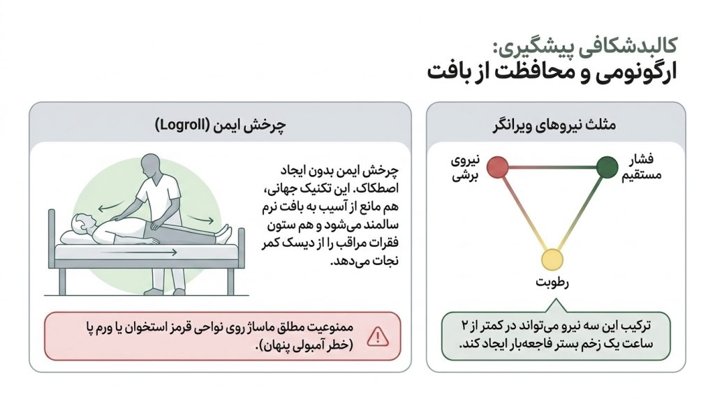 مهندسی بدن (ارگونومی)