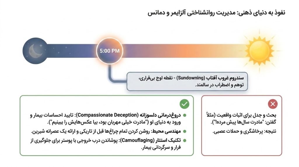 روانشناسی مراقبت و هنر همدمی
