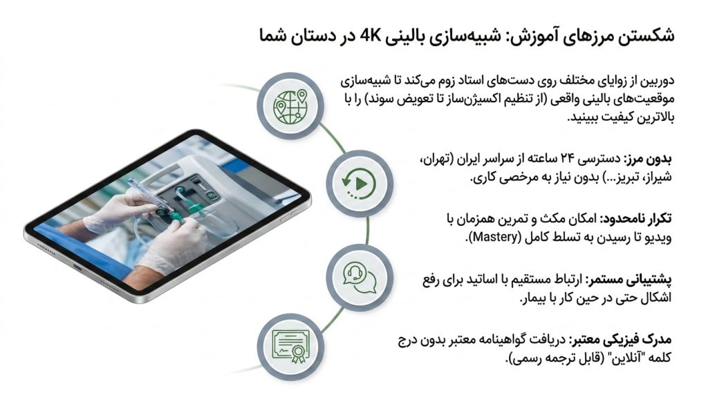 آموزش آنلاین مراقبت از سالمند