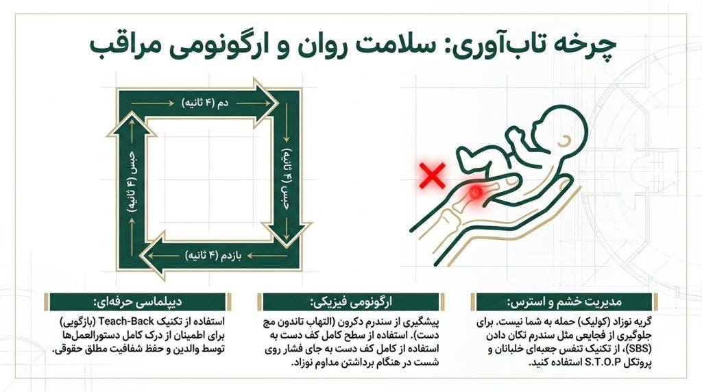 تاب‌آوری روانی و مدیریت خشم