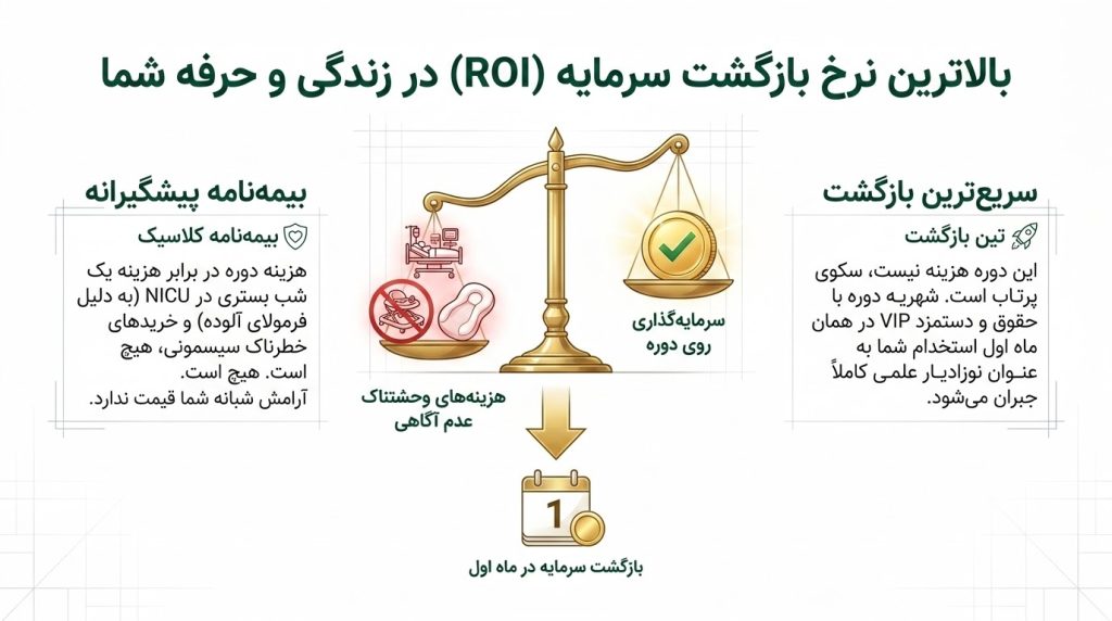 سریع‌ترین بازگشت سرمایه در بازار کار
