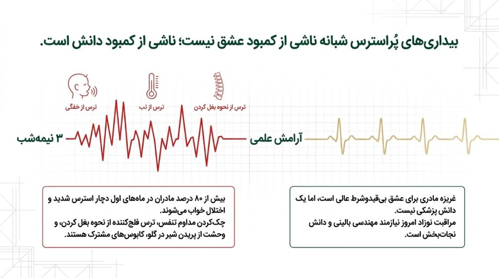 پایان شب‌بیداری‌های پُراسترس