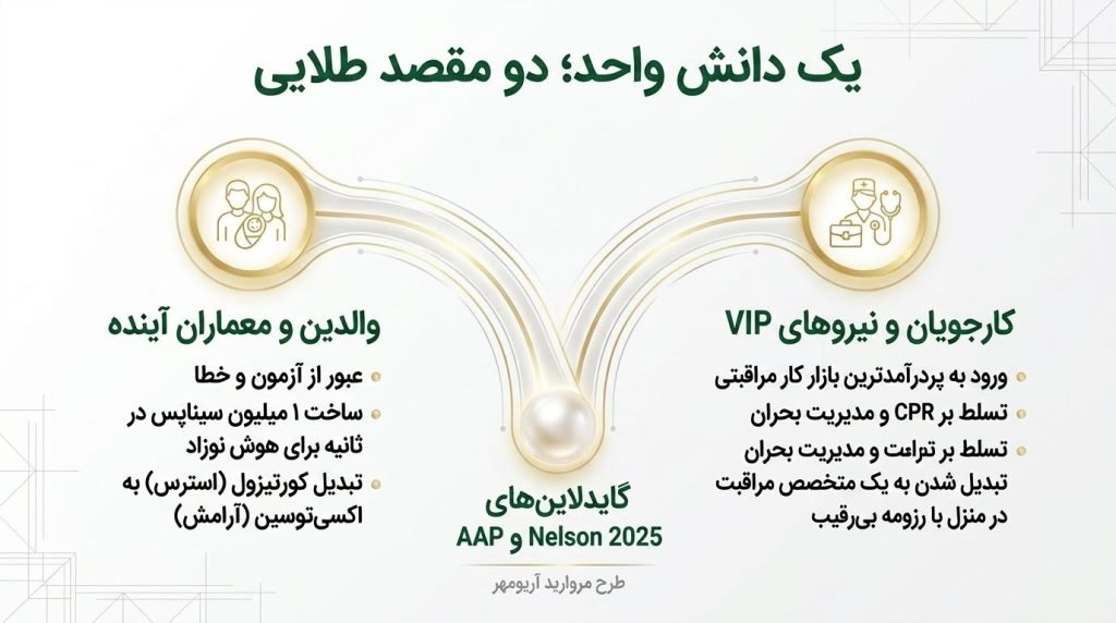 کلاس آمادگی برای نگهداری نوزاد