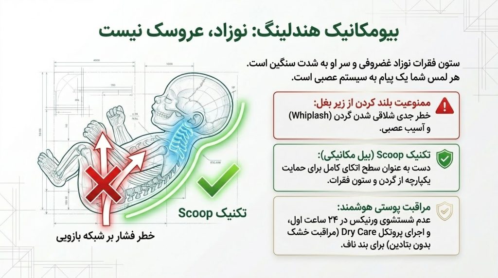 مهندسی هندلینگ، آموزش حمام کردن نوزاد و مراقبت پوستی