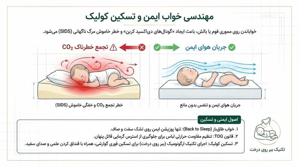 هندسی خواب ایمن