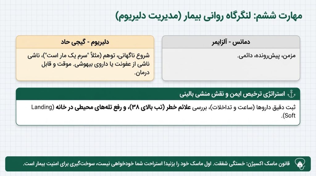 روانشناسی دلیریوم، مراقبت از بیماران خاص و استراتژی ترخیص ایمن
