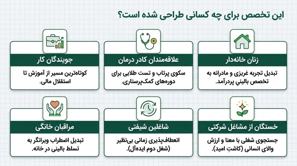 دوره مهارتی همراه بیمار دقیقاً برای چه کسانی مناسب است