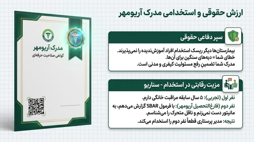 ارزش حقوقی و استخدامی مدرک پایان دوره همراهی آکادمی آریومهر