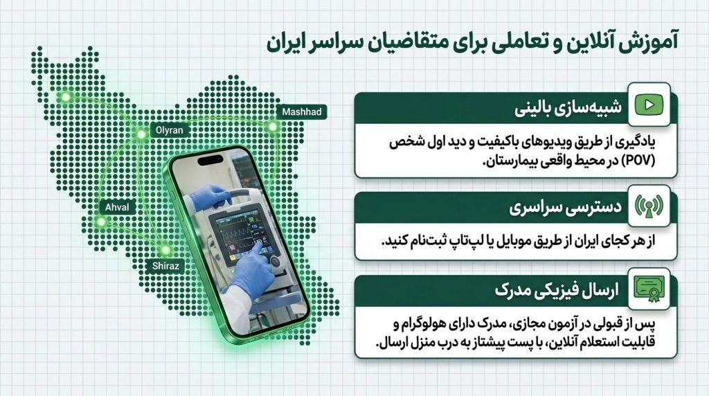 آموزش آنلاین و غیرحضوری برای متقاضیان سراسر ایران