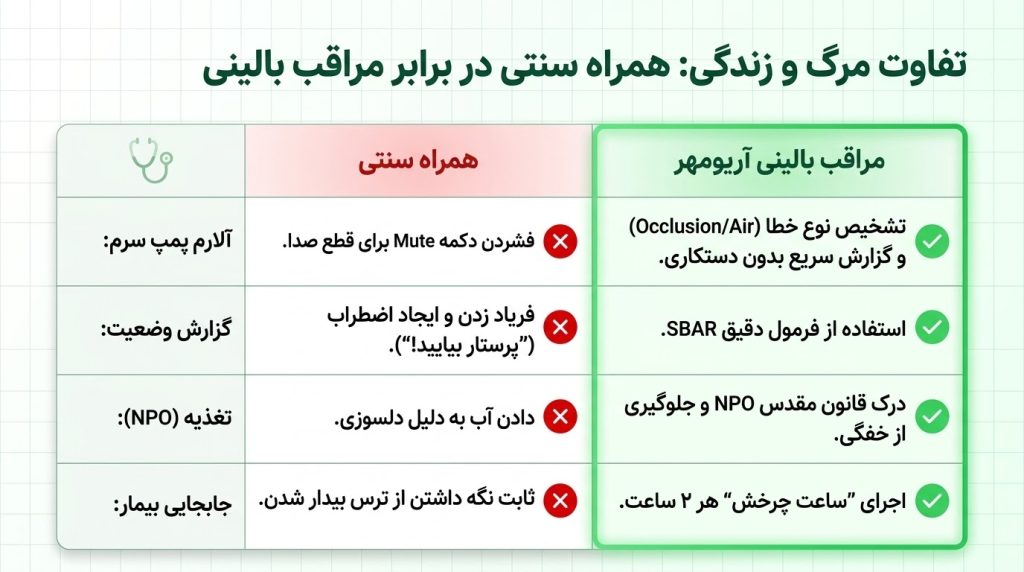 تفاوت مراقب بالینی و همراه بیمار سنتی