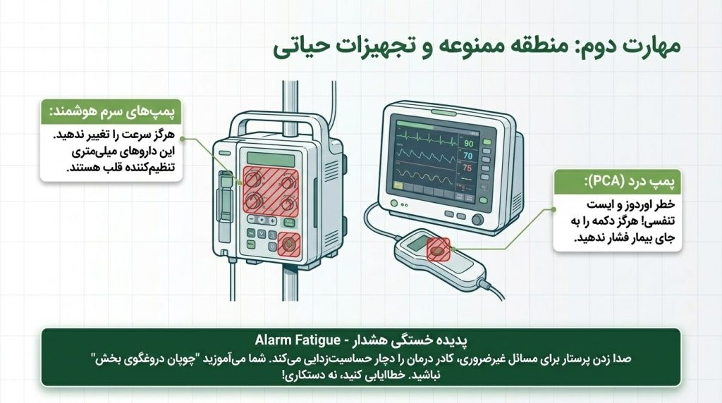 آموزش کار با مانیتور علائم حیاتی و تجهیزات