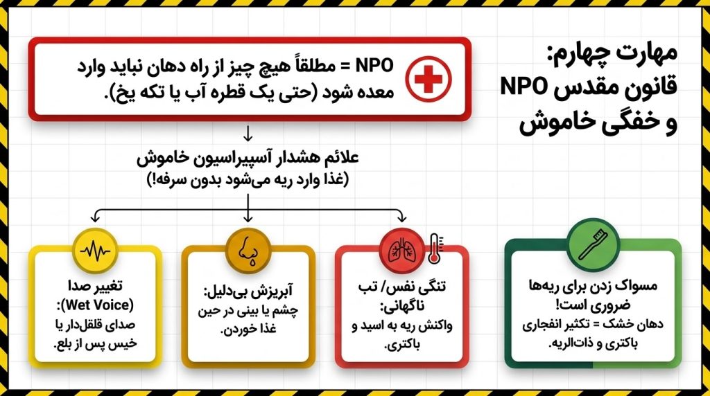 آموزش تغذیه بالینی پیشرفته و جلوگیری از خفگی خاموش