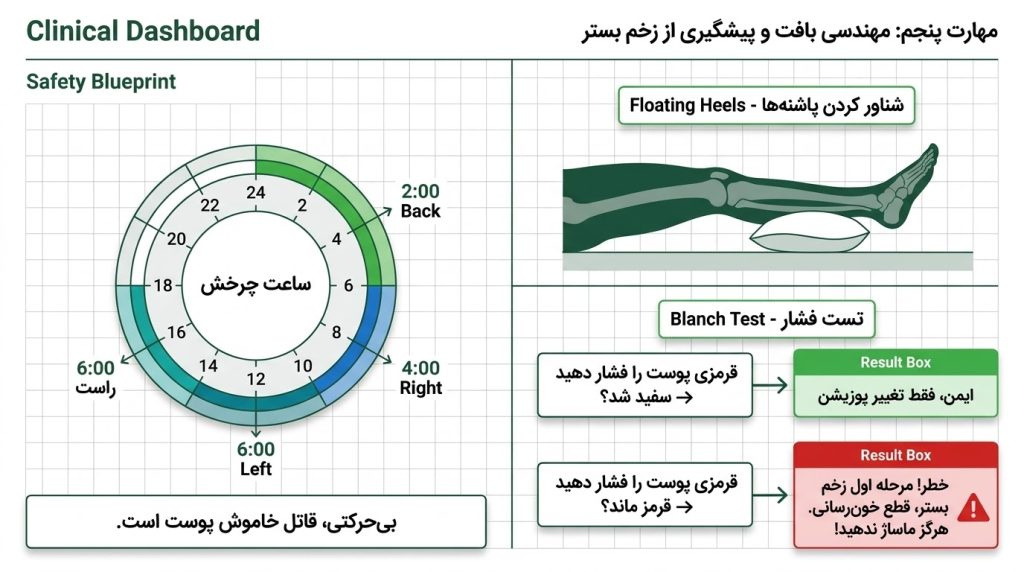 مدیریت حرفهای دفع، سلامت پوست و پیشگیری از زخم بستر