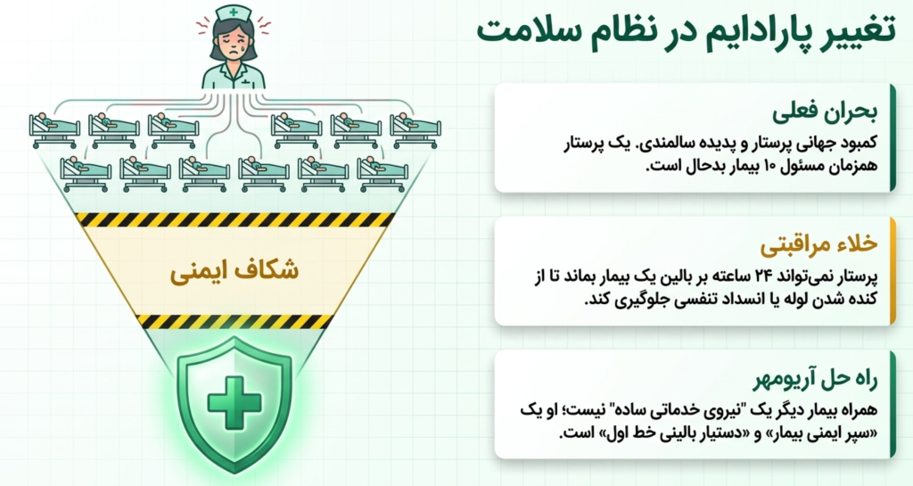 مراقب بالینی