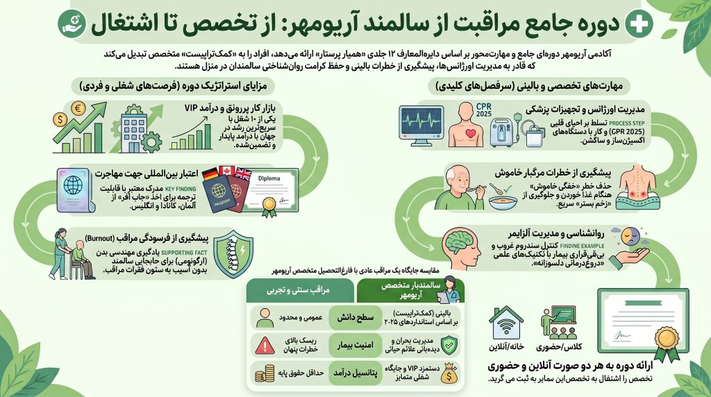 مراقیت از سامند 