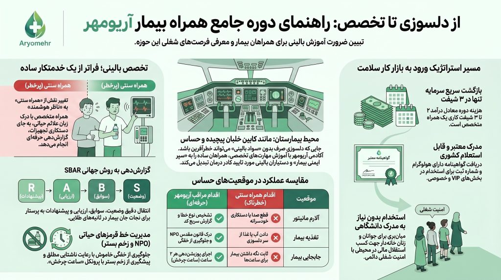 خلاصه مقاله دوره آموزش همراه بیمار در بیمارستان