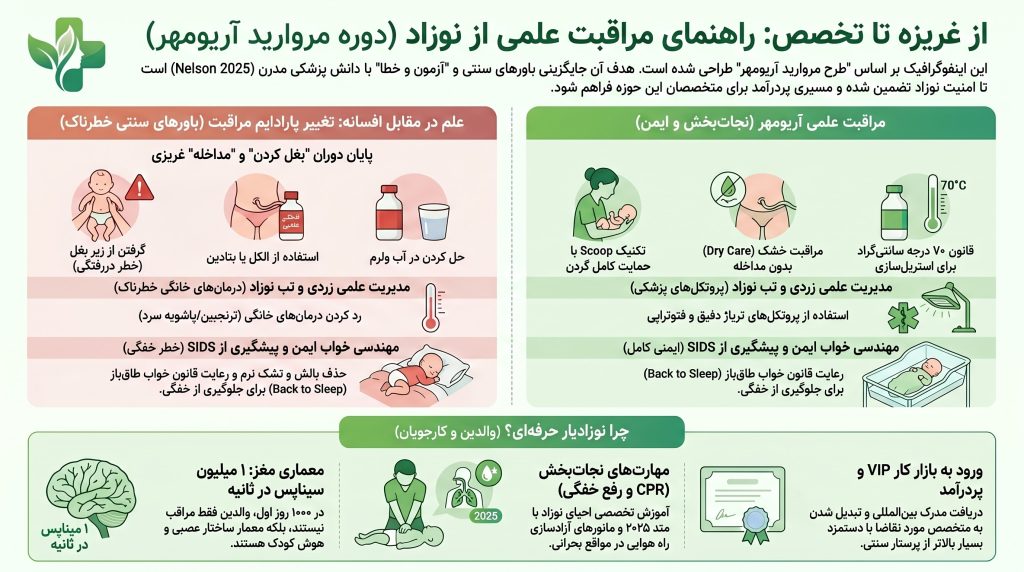 خلاصه دوره آموزش مراقبت از نوزاد